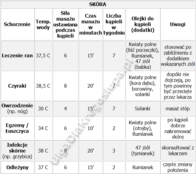 Skra a kpiele perekowe