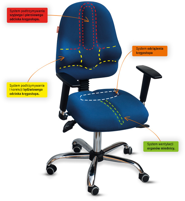 Opis krzesa obrotowego Classic Pro Plus